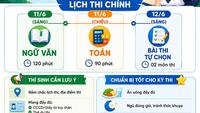 Kỳ thi tốt nghiệp THPT chính thức được diễn ra trong 02 ngày: 11 và 12  tháng 6 năm 2026