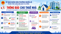 Trung tâm Cung ứng Dịch vụ công phường Nghĩa Lộ thông báo danh mục nhà, đất cho thuê nhà (gắn với quyền sử dụng đất) và giá niêm yết, giá sàn cho thuê